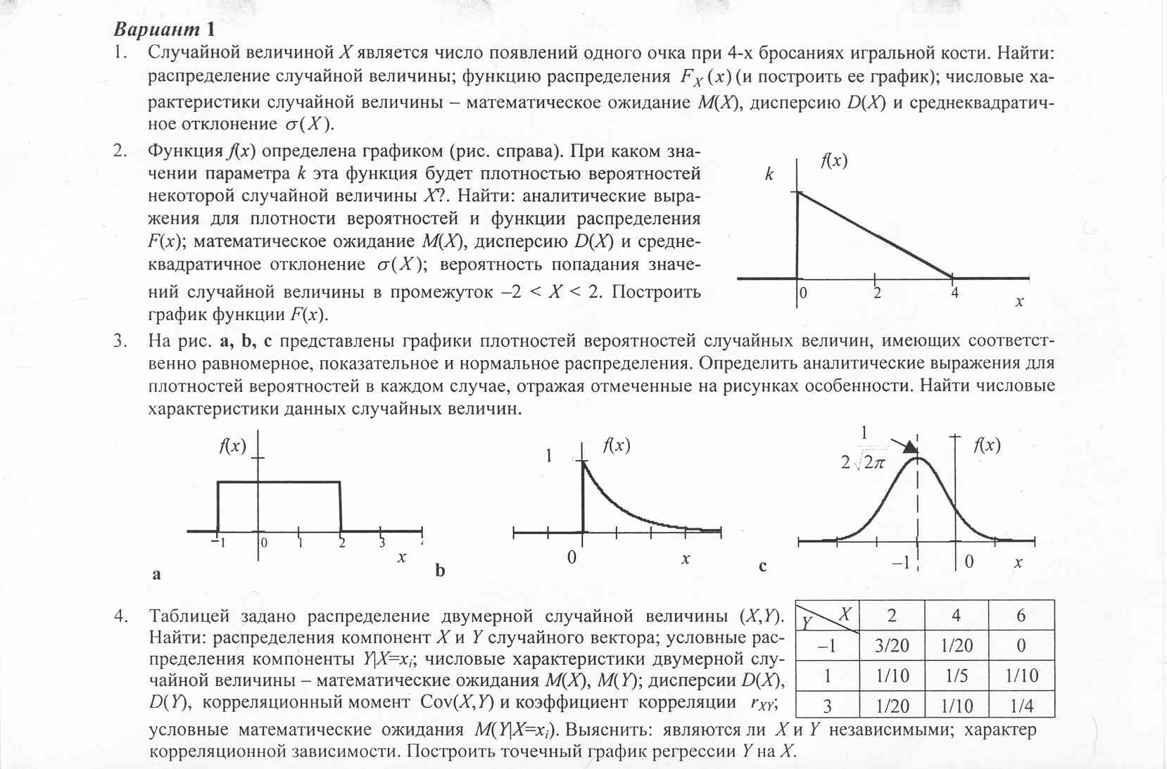 Дисперсия распределения случайной величины. Математическое ожидание на графике. График плотности распределения случайной величины. Дисперсия функции распределения случайной величины. Математическое ожидание на графике функции распределения.